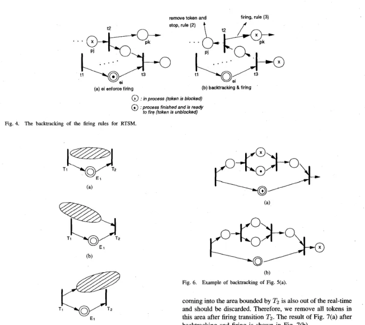 Fig.  5.  Three relations between  enforced places and  the  RTSM. 