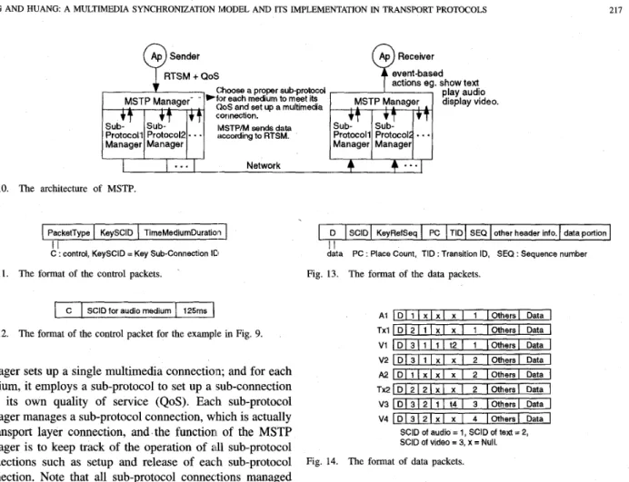 Fig. 10.  The  architecture  of  MSTP. 