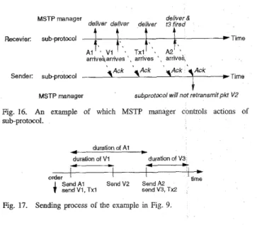 Fig  15  State transifion diagram for the  sub-protocols with error control. 