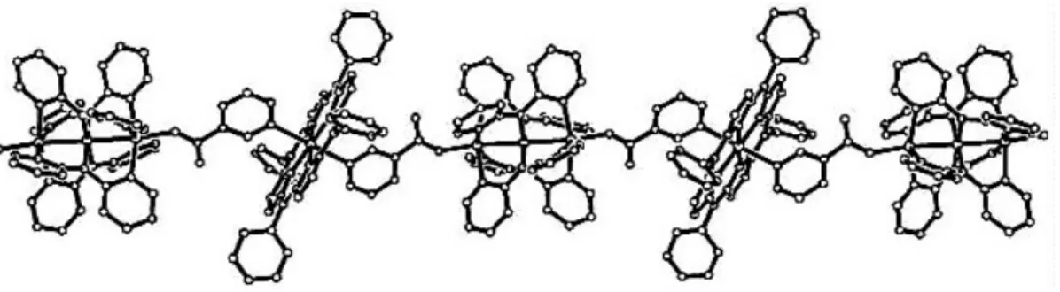 圖 20. {[Ni 3 (dpa) 4 (3-PyCOO) 2 ][MnTPP]} n (ClO 4 )之單晶繞射結構圖