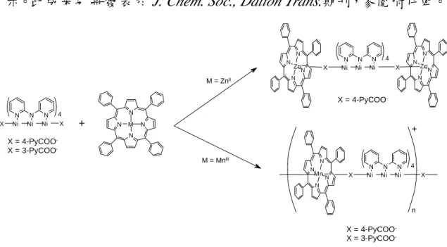 圖 18. [Ni 3 (dpa) 4 (4-PyCOO) 2 ][ZnTPP] 2 之單晶繞射結構圖圖 17. [Ni3(dpa)4(PyCOO)2與 MTPP 之分子組裝示意圖