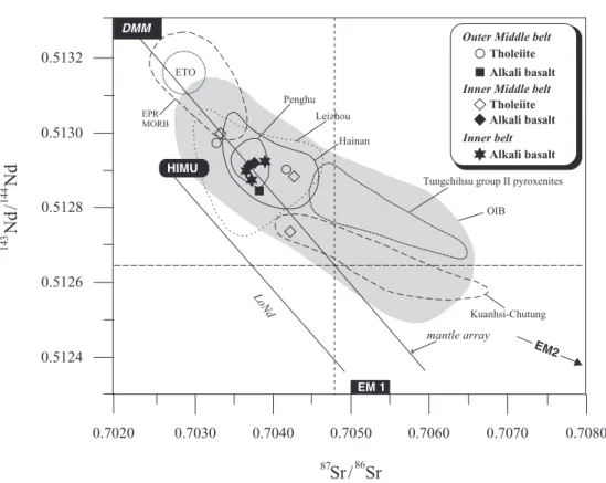 Fig. 8. Plots of 143 Nd/ 144 Nd vs. 87 Sr/ 86 Sr diagram for the Zhejiang – Fujian basalts
