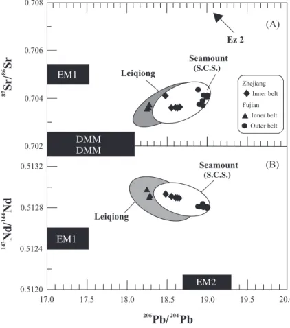 Fig. 10. 87 Sr/ 86 Sr vs. 206 Pb/ 204 Pb and 143 Nd/ 144 Nd vs. 206 Pb/ 204 Pb diagrams for the Zhejiang – Fujian basalts