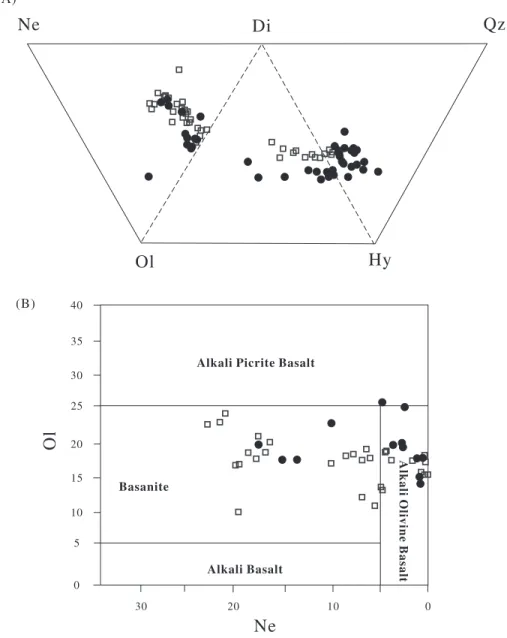 Fig. 2. (A) Normative compositions of basaltic rocks from the Zhejiang – Fujian area. Nomenclature of volcanic rocks after Yoder and Tilley (1962)