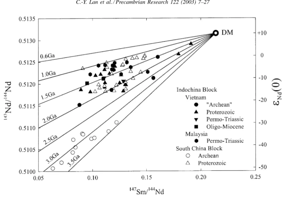 Fig. 6. Present day Sm–Nd isotopic data of Indochina block showing the “Archean” and Proterozoic basement rocks and Permo-Triassic charnockite of the Kontum massif, central Vietnam
