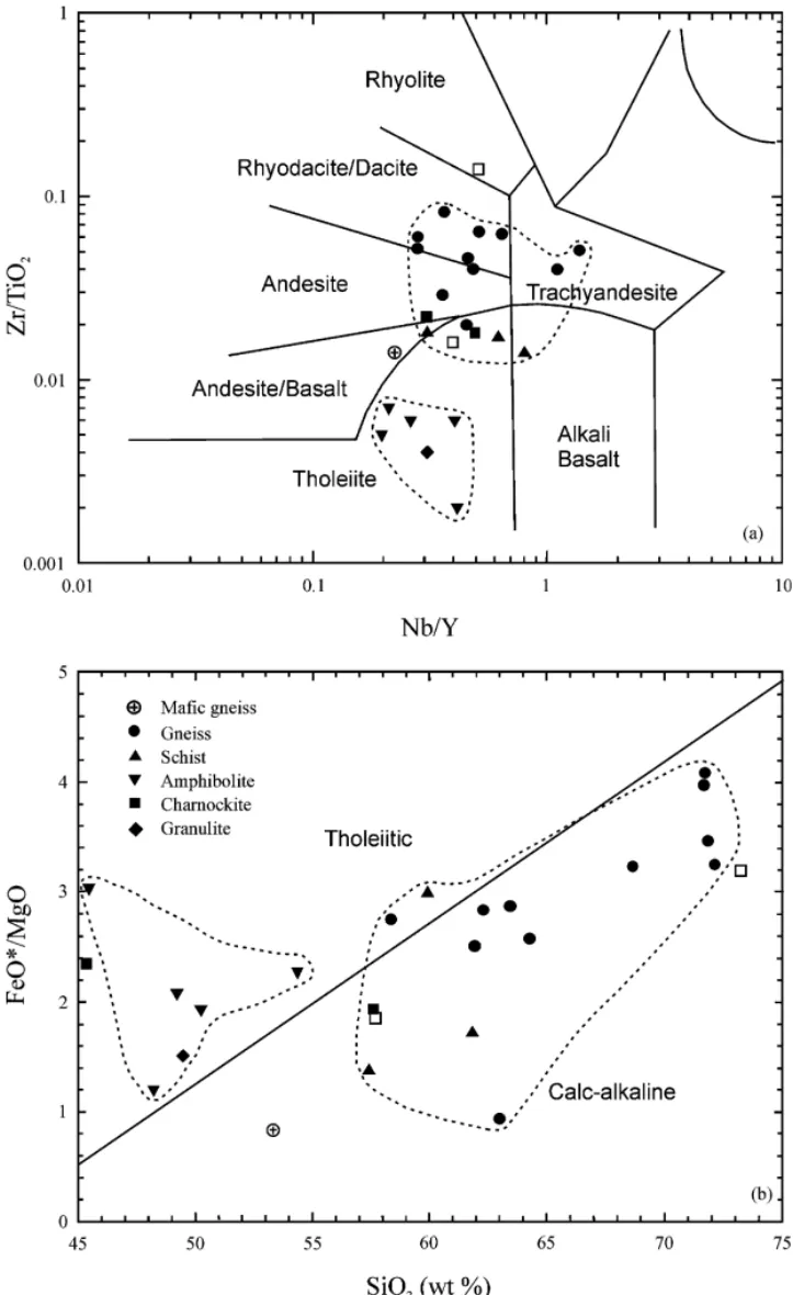 Fig. 2. (a) Zr/TiO 2 vs. Nb/Y diagram of Winchester and Floyd (1977) for the classification of different rock types and (b) FeO ∗ /MgO vs.