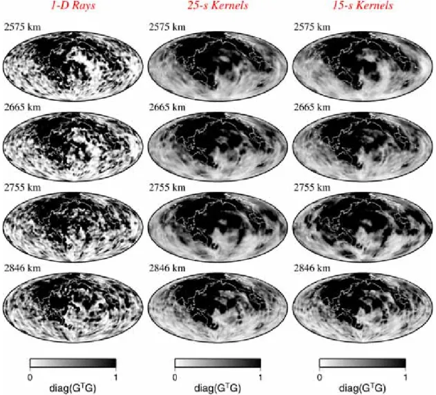 Figure 3. Comparison of samping density of 1-D ray and volumetric kernels. 