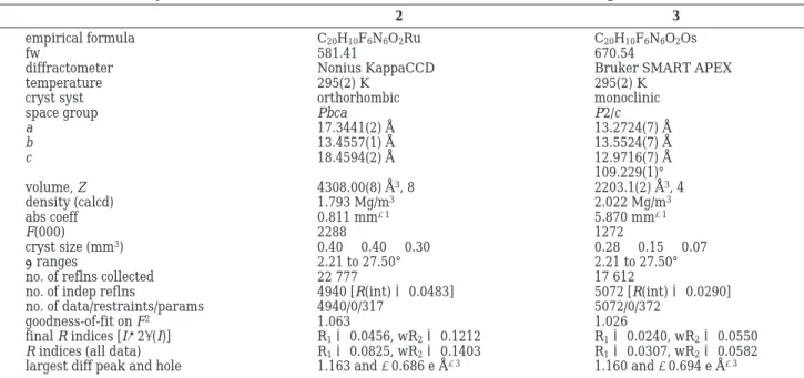 Table 1. Crystal Data and Structure Refinement Parameters for Complexes 2 and 3