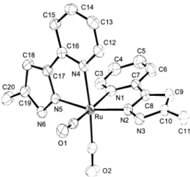Figure 2. ORTEP diagram of complex 2 with thermal ellipsoids shown at 30% probability; the fluorine atoms of the CF 3 substituent on the pyrazolate fragments were removed for clarity.