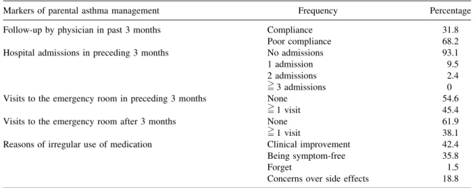 Table 4 presents a summary of differences in asthma-related health services events when the  interven-tion period was compared with the preceding period for each group