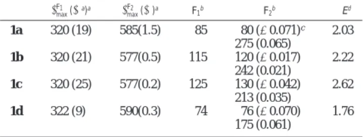 Figure 2. The plot for ln k obs versus the reciprocal of temperatures in methylcyclohexane: 1a-h (b) and 1a-d (4) (monitored at the F 1 band).