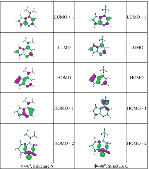 TABLE 3: The Lowest Singlet Electronic Transitions Calculated for DPP in the Planar (Φ ) 0 ° ) and Twisted (Φ ) 90° ) Conformations Using the INDO/S-CI Method (See Experimental Section for the Detailed Description)