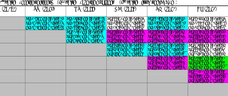 Table 6.  The χ 2 （1 st  value）, degree of freedom（2 nd  value）, and the CFI index  （3 rd  value）for Model A, B, C： 