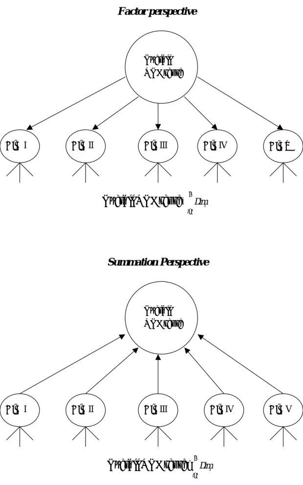 Figure 1. Two perspectives on forming an overall QOL score. 