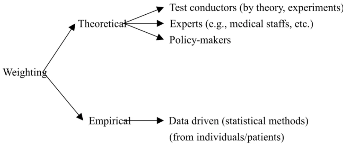 Figure 2. Two general types of weighting approaches 