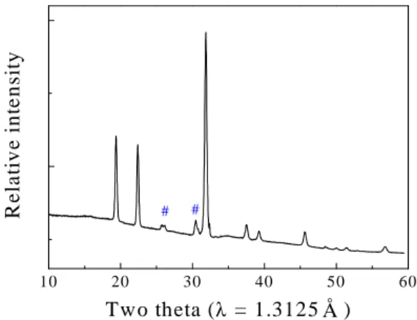 Fig. 2. (a) Crystal structure of the YMn 2 H 4.71  with cubic  unit  cell  (space  group:  F-43m )