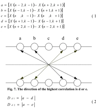 Fig. 5. Block diagram of proposed deinterlacing method. 