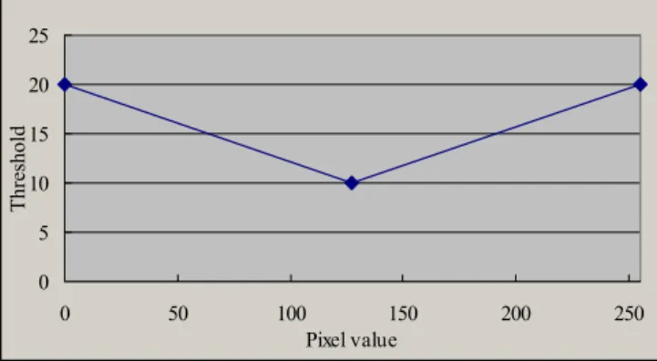 Fig. 16. (a) The original field, (b) The original-field difference, (c) The  field difference after erosion, (d) Noise reduction after morphological  reduction