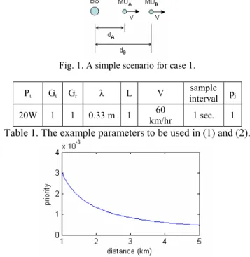 Fig. 1. A simple scenario for case 1. 