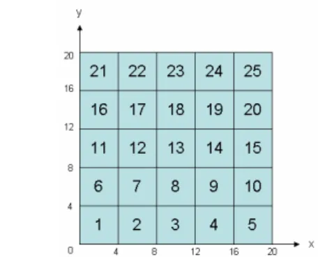Fig. 4. The prediction of the remaining time for a handoff  request j to reach its minimum PSR requirement