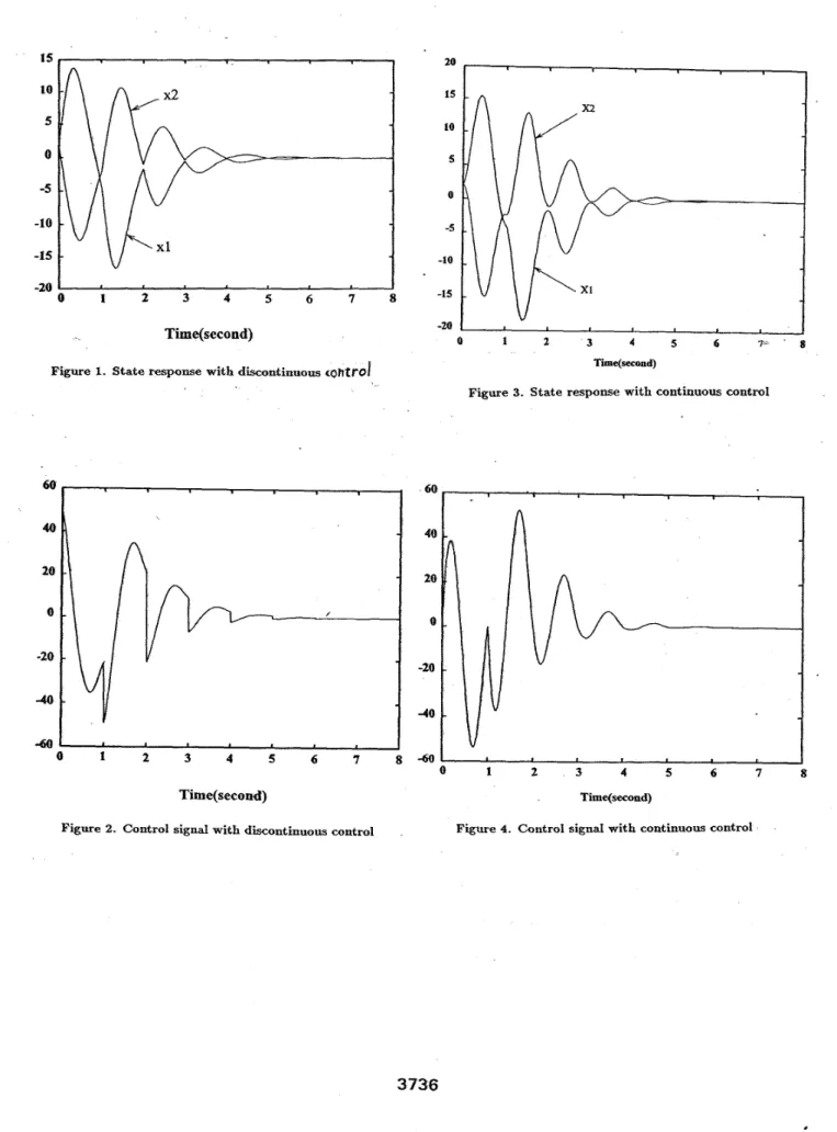 Figure  1.  State response with discontinuous  cohtro/ 