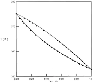 Fig. 2. T – x – y Curve for t-Pentanol 1 q Butyl Acetate 2 at 101.3 kPa. — NRTL Model
