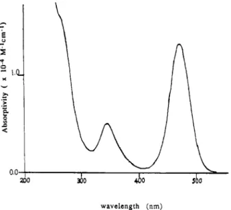 Figure  1 shows the  absorption  spectrum  of  an  acetonitrile  solution  of  [  Pt1IRh1(dppm)2(CN)z(CN-t-Bu)2]  C104 measured at  room  temperature