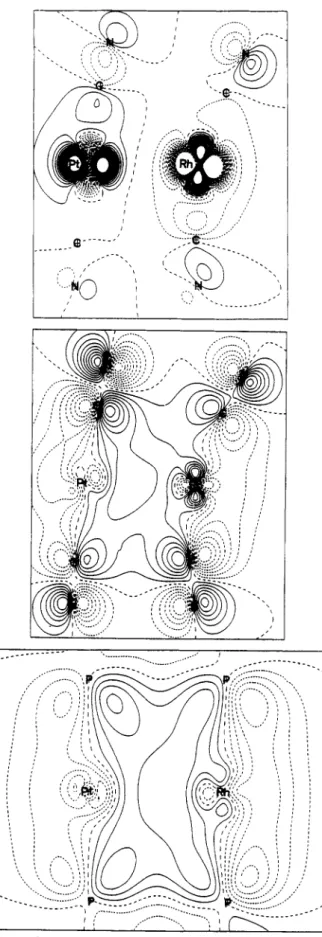 Figure  3.  Molecular orbital diagrams of  (a, top)  tram-  [RhI(PPh&amp;(CN-  t-Bu)*]+ and  (b,  bottom) [Pt11Rh1(dmpm)2(CN)2(CN-r-Bu)2]t