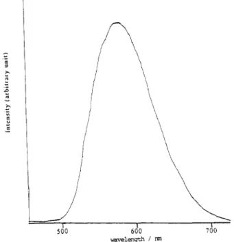Figure  6.  77  K emission spectrum of  rrans-[Rh~(PPh~)z(CN-t-Bu)2]-  Clod  measured  in  an n-butyronitrile glass solution