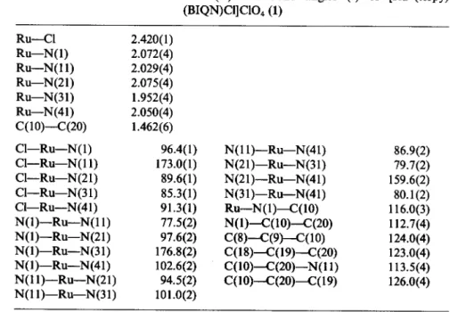 Figure  1 shows  the  UV-visible  spectrum  of  2  in  0.1  M  trifluoroacetic  acid.  The  broad  and  intense  absorption  at  &amp;,  =  550 nm  is attributed  to  metal-  to-ligand  charge-transfer  transition,  d,(Ru)  +  P&amp;terpy)/BIQN)