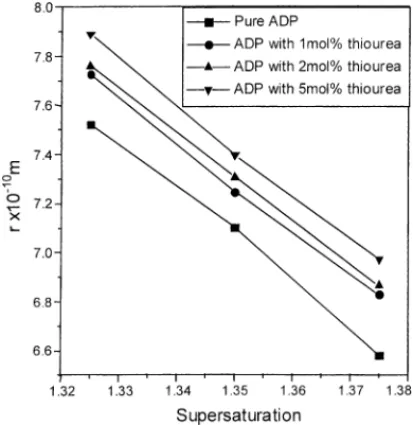 Fig. 6. Structural morphology of crystals grown by slow evaporation method: (a) pure ADP; (b) ADP with 2 mol% thiourea; (c) ADP with 5 mol% thiourea.