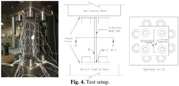 Fig. 4. Test setup.  