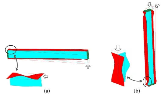 Fig. 1. Flange deformed shape in plastic hinge region of (a) wide flange beams under cyclic 89 