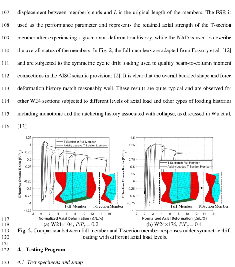 Fig. 2. Comparison between full member and T-section member responses under symmetric drift 119 