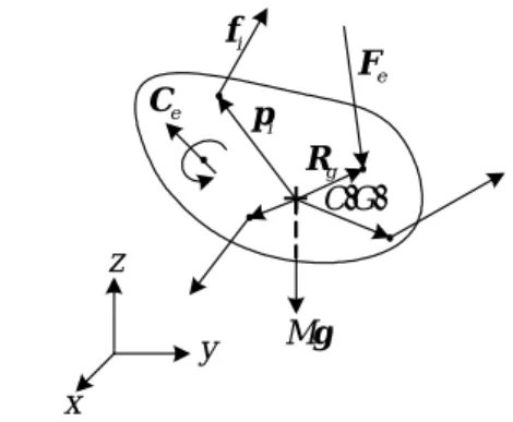 Figure 5 Forces and couple on the platform  Equation (19) could then be expressed in a  matrix form as: 