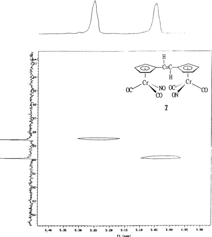 Fig. 1. 2D 1 H{ 13 C)-HetCOR spectrum of 7 in CDCl 3 .