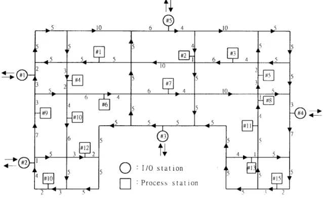 Figure 7. The floor-path layout given in Srinivasan et al. ( 1994) .