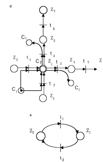 Figure 3. The modular connecting nets of (a) line structure, (b) divide structure, (c) merge structure, (d) intersection structure, and (e) BL structure.abcd e