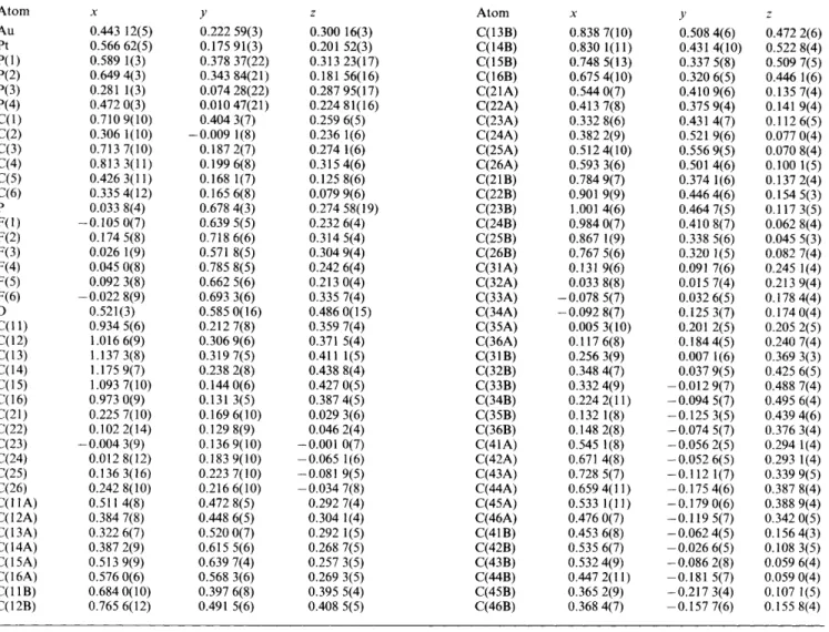 Table  2  Selected  bond  distances  (A)  and  angles  (")  of  [AuPt(dppm),(C=CPh),]PF6-H20  Au-Pt  2.9  1  O(  1)  Pt-C(3)  1.958(1  I )   Au-P(  1  )  2.323( 3)  Pt-C(5)  1.954(1  I )   Au-P(3)  2.3 15(3)  C(3tC(4)  1.23(2)  Pt-P(2)  2.307(3)  C(5tC