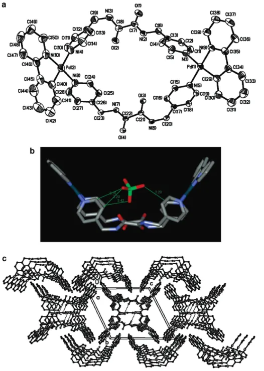 Figure 7. (a) Molecular structure of 6 (the ORTEP diagram shows 50% probability ellipsoids); (b) the boat structure of 6 with an entrapped ClO 4 -