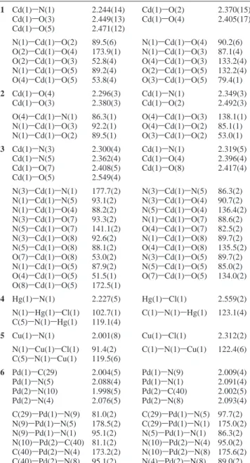 Table 3. Hydrogen Bonds in the Structures of 1-6