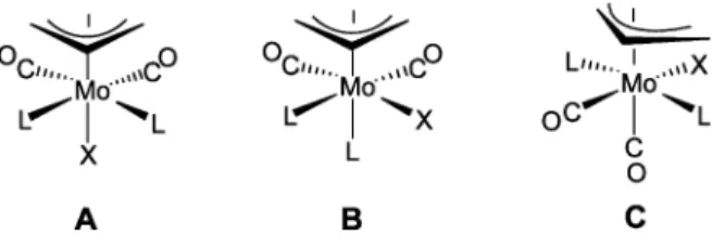 Fig. 1. Three possible structures A, B and C for [Mo(h 3 - -C 3 H 5 )(CO) 2 (L 2 )X].