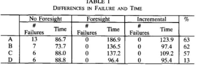 Fig.  6.  Foresight-Ok  algorithm. 