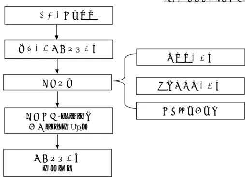 圖 4.2.1 總量管制之評估架構  4.3  污 染 排 放 總 量 分 配 之 原 則   環 境 水 質 管 理 實 際 上 並 無 所 謂 可 排 放 污 染 總 量 ， 嚴 格 說 應 為 在 考 量 污 染 排 放 分 配 管 理 策 略 下 之 總 污 染 可 排 放 量 ； 亦 即 先 有 污 染 排 放 分 配 管 理 策 略 才 有 總 量 ， 而 非 先 有 總 量 再 決 定 分 配 。 因 此 ， 在 總 量 管 制 中 最 主 要 的 工 作 項 目 是 在 總 量 分 配 管 