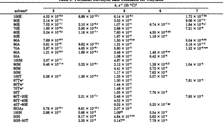 Table I.  Pertinent Solvolytic  Rate  Constants for Tosylates  k,  s-l  (25  &#34;Ob 