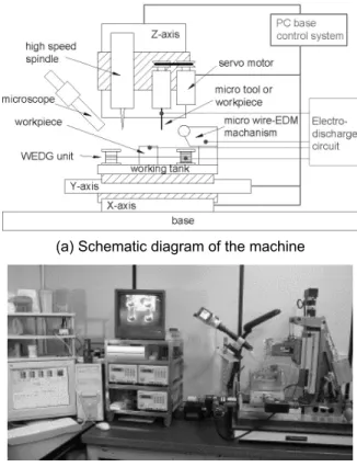 Figure 1: The multi-function micro CNC machine. 