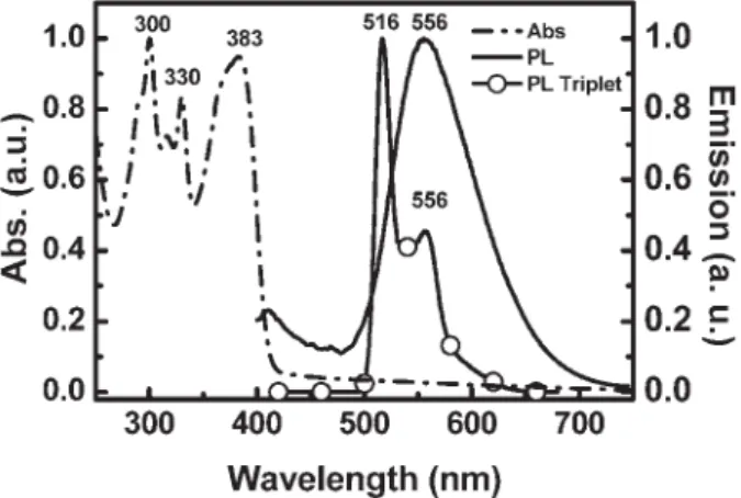Fig. 3 Hole and electron mobilities plotted against E 1/2 for D2ACN.