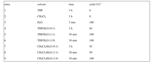 Table 1      Solvent Effect on Hydrolysis of 2-phenyl-1,3-dioxolane catalyzed by NaBAr F 4 