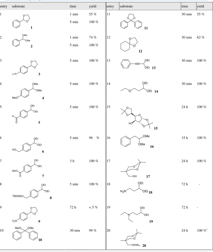Table 2        Hydrolysis of acetals and ketals . a