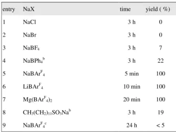 Table 3  Hydrolysis of 2-phenyl-1,3-dioxolane by various salts. a